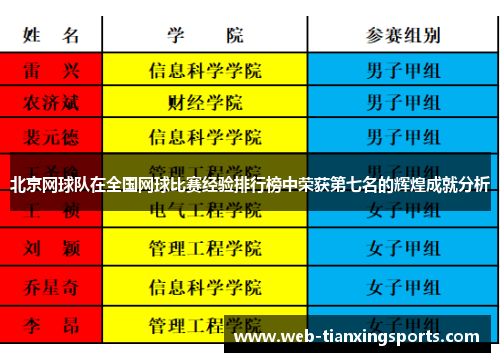 北京网球队在全国网球比赛经验排行榜中荣获第七名的辉煌成就分析