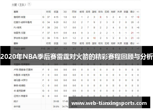 2020年NBA季后赛雷霆对火箭的精彩赛程回顾与分析